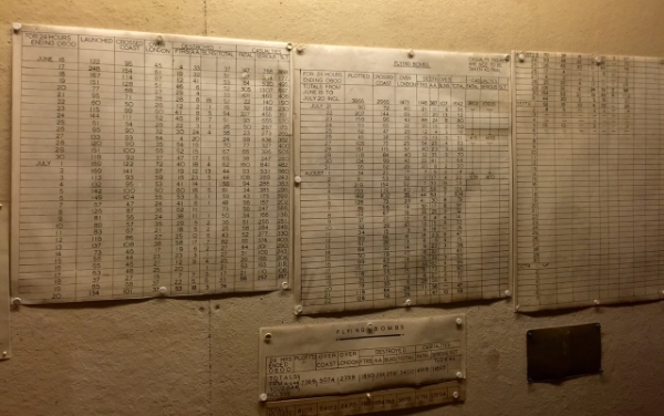 This is Churchill's war room record of the V1 & V2 rocket attacks, which includes the bombing of July 15, 1944.